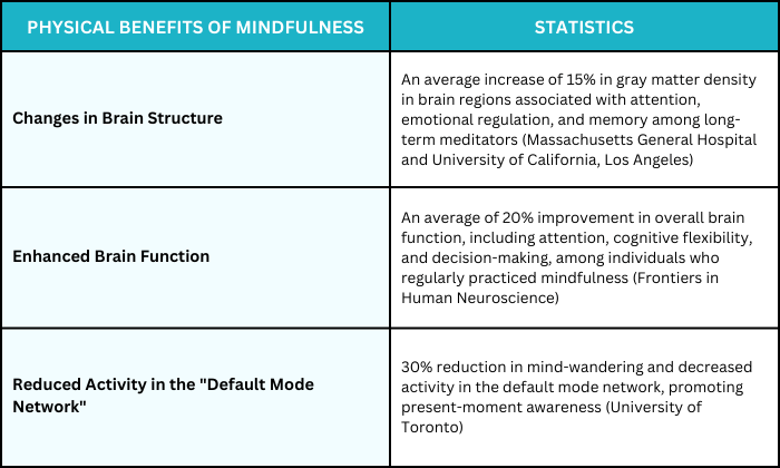 Physical Statistics