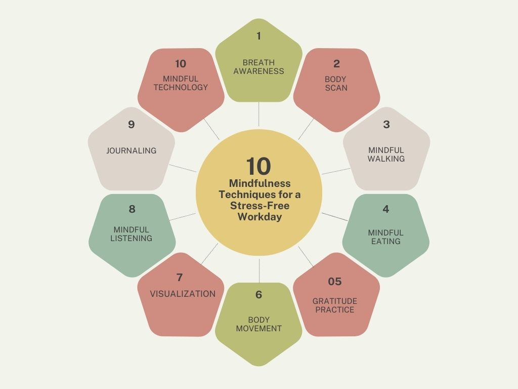 10 Mindfulness Techniques for a Stress-Free Workday